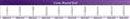 TDA FG Diamond Burs