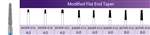 PIRANHA FG Diamond Burs #847KR-016C SS Modified Flat End, Coarse, Short Shank (25pk)