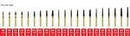 ALPEN FG Diamond Burs Flat End Taper