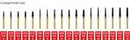 ALPEN FG Diamond Burs Curettage/Pointed Taper