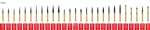 Alpen Diamond Instruments 853-314-008-3.50-C, 5 pcs