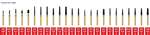 ALPEN FG Diamond Burs Round End Taper